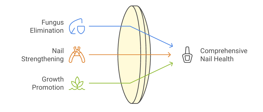 Dual Approach to Nail Care