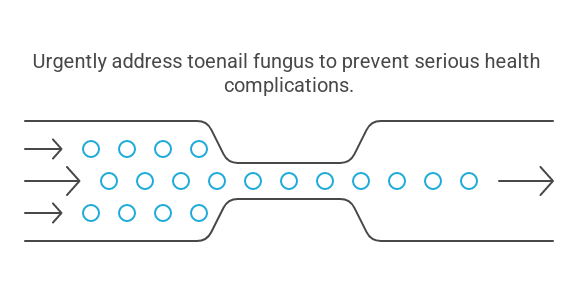 Toenail Fungus Seriousness