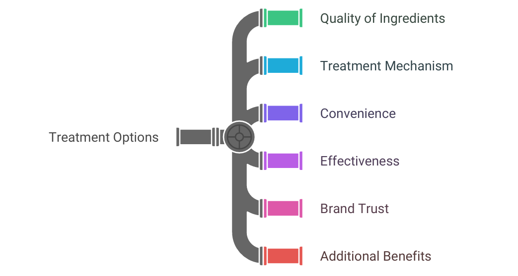 Exploring Treatment Choices for Fungal Infections